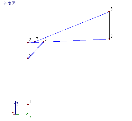モデル図